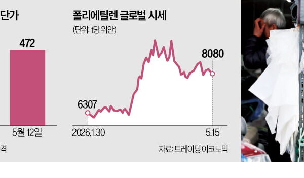 [뉴스] 의류 포장재 값 4배 껑충…패션업계 비상