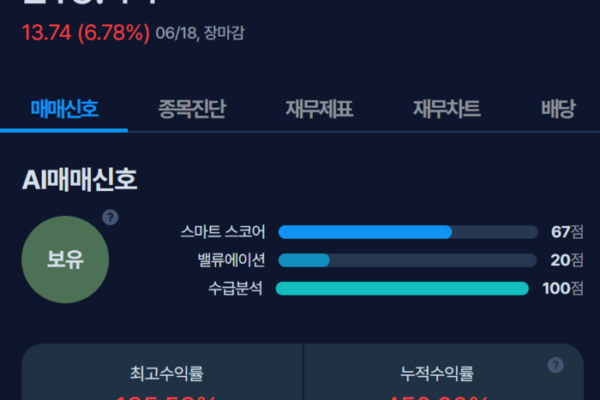 [뉴스] [MK시그널] TTM 테크놀러지스, 수익률 130.3% 돌파