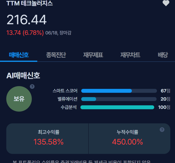 [뉴스] [MK시그널] TTM 테크놀러지스, 수익률 130.3% 돌파