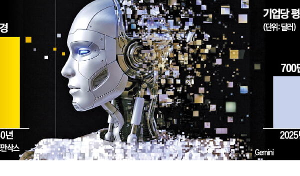 [뉴스] AI 요금 폭등…기업 토큰주의보