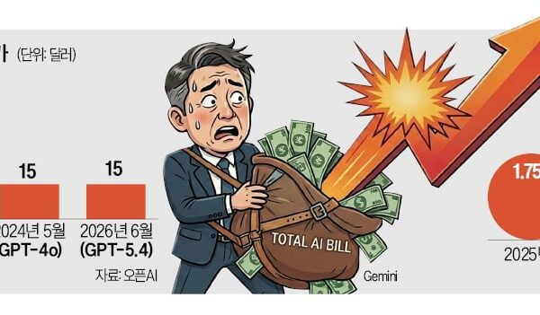 [뉴스] 값싼 중국산 써야할 판…기업들 난리 난 청구서의 정체