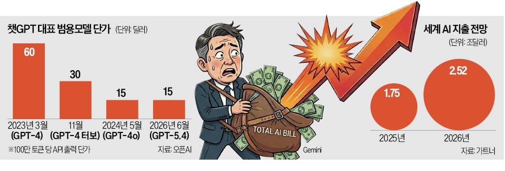 [뉴스] 값싼 중국산 써야할 판…기업들 난리 난 청구서의 정체