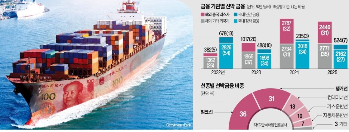 [뉴스] 50억 내면 1000억짜리를… 한국 덮친 차이나머니 공포