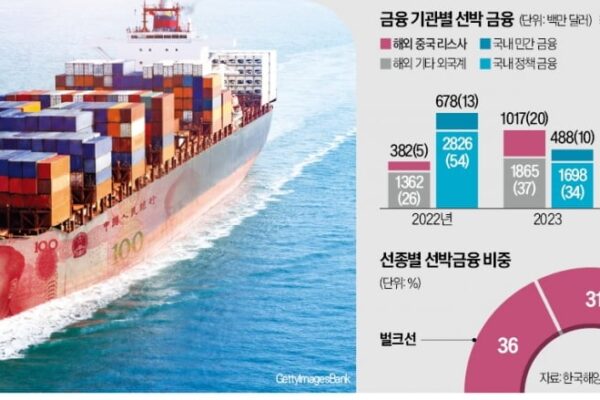 [뉴스] 50억 내면 1000억짜리를… 한국 덮친 차이나머니 공포