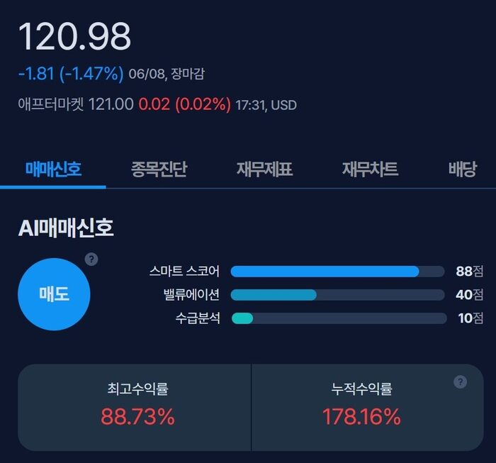 [뉴스] [MK시그널] 스프랏 매도신호 포착, 수익률 88.7% 달성