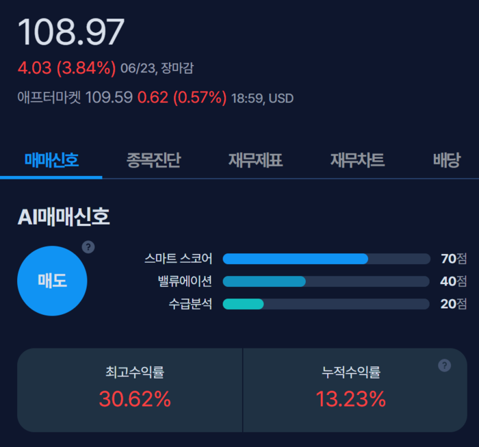 [뉴스] [MK시그널] 이베이 매도신호 포착, 수익률 15.2% 달성