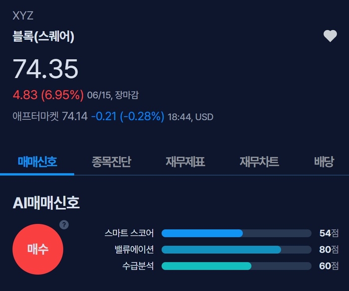 [뉴스] [MK시그널] 결제 금융 플랫폼 블록(스퀘어), 매수신호 발생