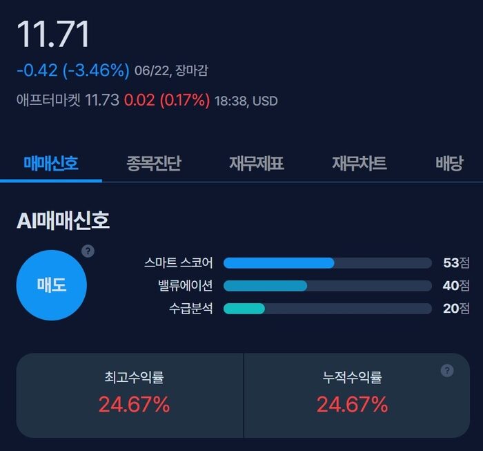 [뉴스] [MK시그널] 토요 매도신호 포착, 수익률 24.6% 달성
