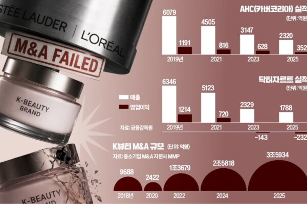 [뉴스] 국민 아이크림 아니었나…몸값 3조 대박 난 회사 결국