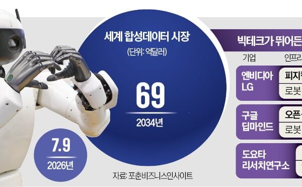 [뉴스] 피지컬 AI 데이터 모을 로봇 훈련소 만든다