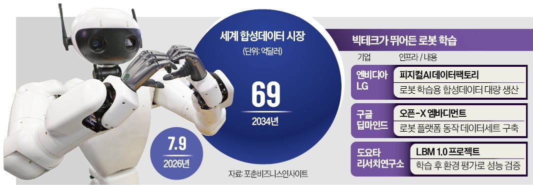 [뉴스] 피지컬 AI 데이터 모을 로봇 훈련소 만든다