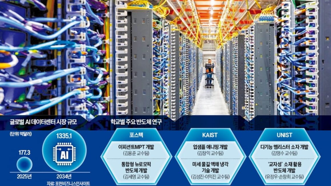 [뉴스] 제2의 HBM 찾아라…AI 병목 돌파에 사활 건 韓 이공계대학