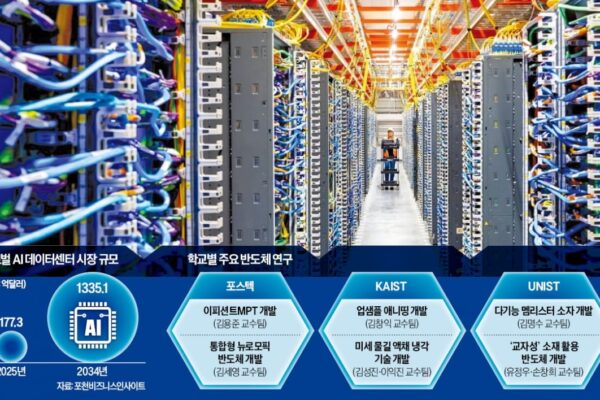 [뉴스] 제2의 HBM 찾아라…AI 병목 돌파에 사활 건 韓 이공계대학