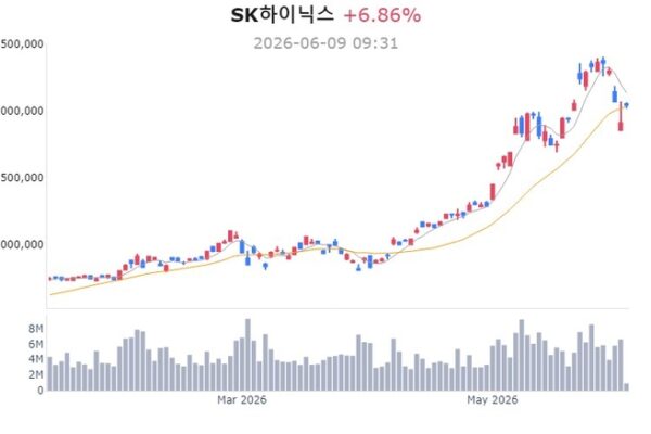 [뉴스] 다시 불붙는 반도체주…SK하이닉스, 소부장 함께 뛴다 [매경 자이앤트]