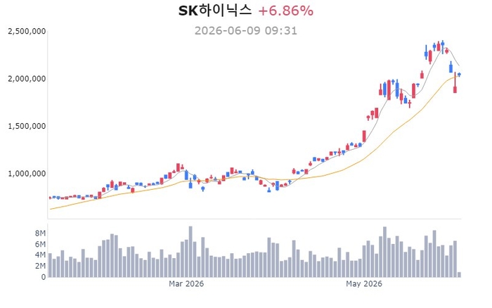 [뉴스] 다시 불붙는 반도체주…SK하이닉스, 소부장 함께 뛴다 [매경 자이앤트]