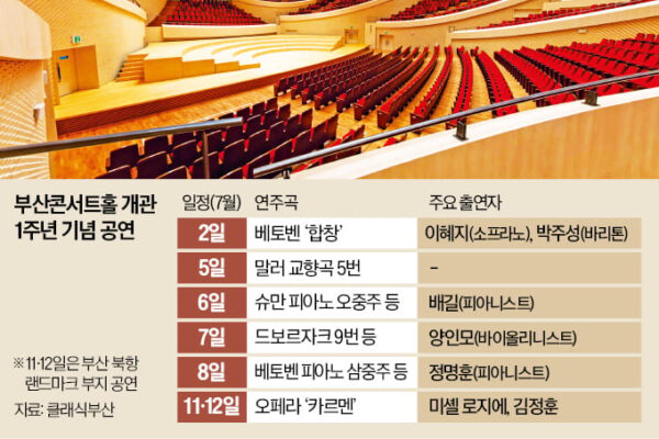 [뉴스] 부산콘서트홀 1주년…베토벤 합창으로 축하