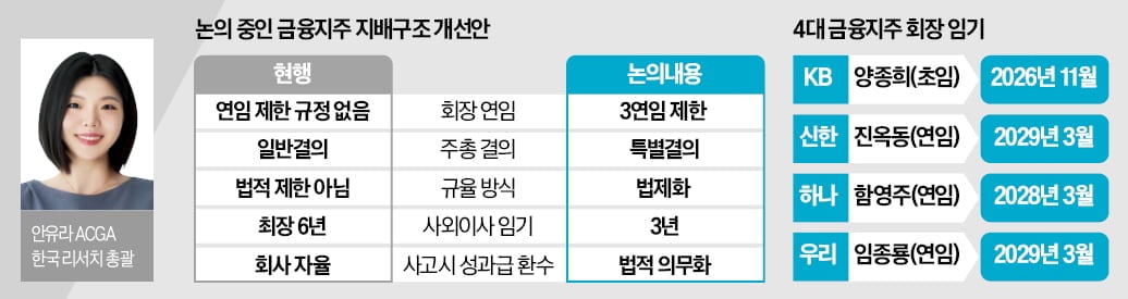 [뉴스] ACGA 금융지주 CEO 임기, 법으로 묶을 문제 아냐