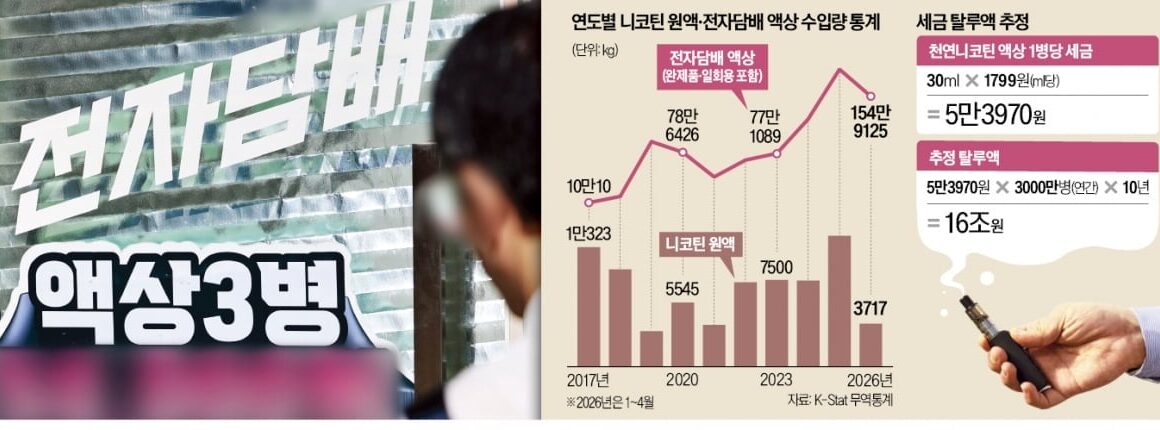 [뉴스] 100년치 사재기 벌어졌다…16조 세금 누락 의혹에 발칵