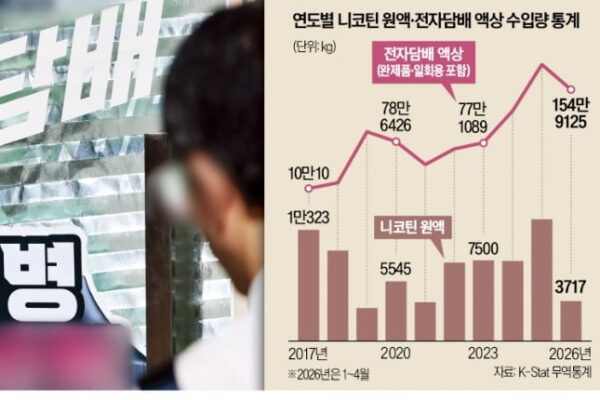[뉴스] 100년치 사재기 벌어졌다…16조 세금 누락 의혹에 발칵