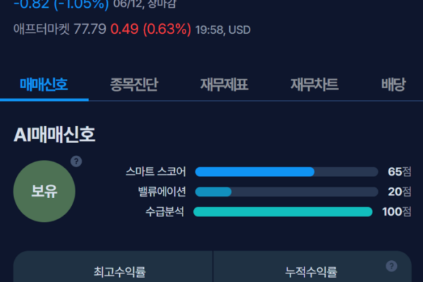 [뉴스] [MK시그널] ST 마이크로일렉트로닉스, 수익률 170% 돌파