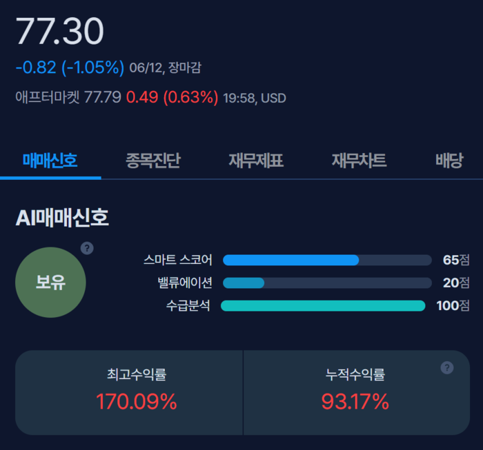 [뉴스] [MK시그널] ST 마이크로일렉트로닉스, 수익률 170% 돌파