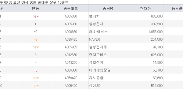 [뉴스] 그들의 블랙먼데이 대응법…삼전닉스 담고, LG 팔았다[주식 초고수는 지금]