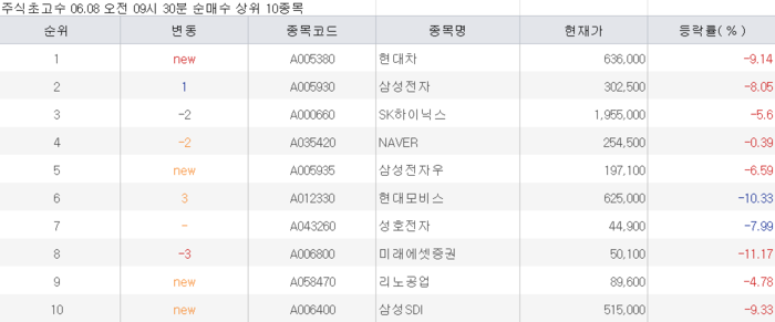[뉴스] 그들의 블랙먼데이 대응법…삼전닉스 담고, LG 팔았다[주식 초고수는 지금]