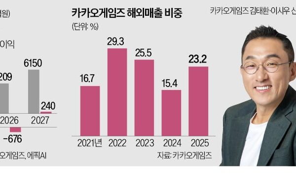 [뉴스] 경영진 교체한 카카오게임즈, 흑자전환 시동