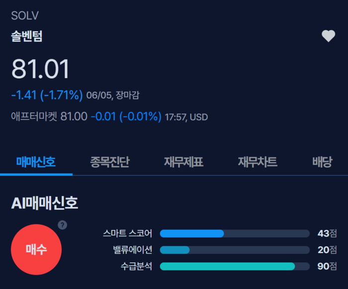 [뉴스] [MK시그널] 글로벌 헬스케어 기업 솔벤텀, 매수신호 발생