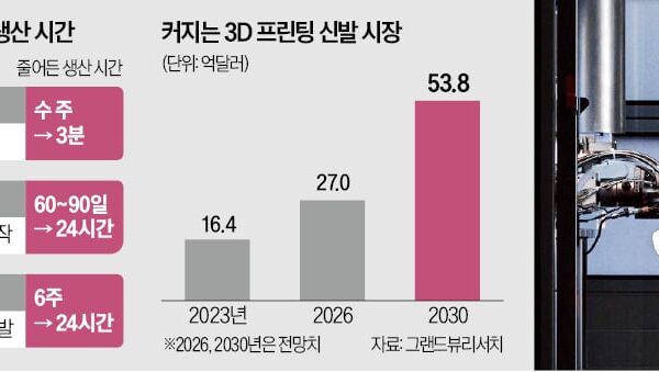 [뉴스] 하루면 디자인 끝…AI 입은 신발 브랜드