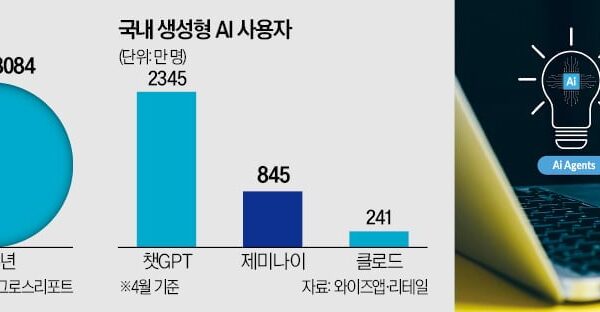 [뉴스] 삼성전자 임직원, 챗GPT이어 제미나이도 쓴다
