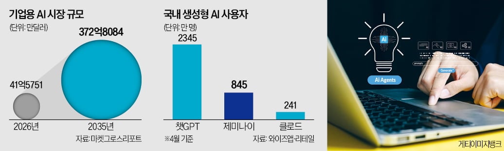 [뉴스] 삼성전자 임직원, 챗GPT이어 제미나이도 쓴다