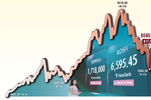 [뉴스] 카지노 코스피 … 하루만에 18% 폭등