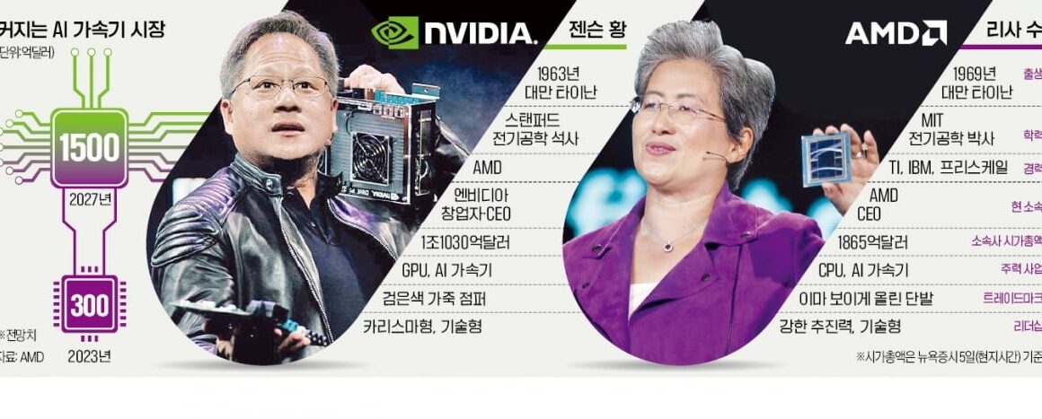 [뉴스] 엔비디아 따라가던 만년 2등 AMD, 드디어 길이 보인다?