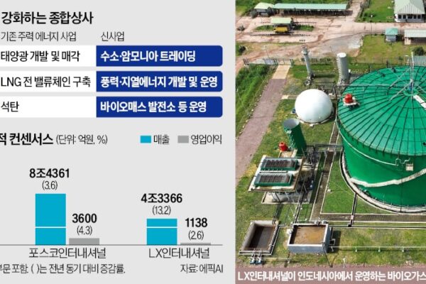 [뉴스] 에너지 기업으로 변신하는 종합상사