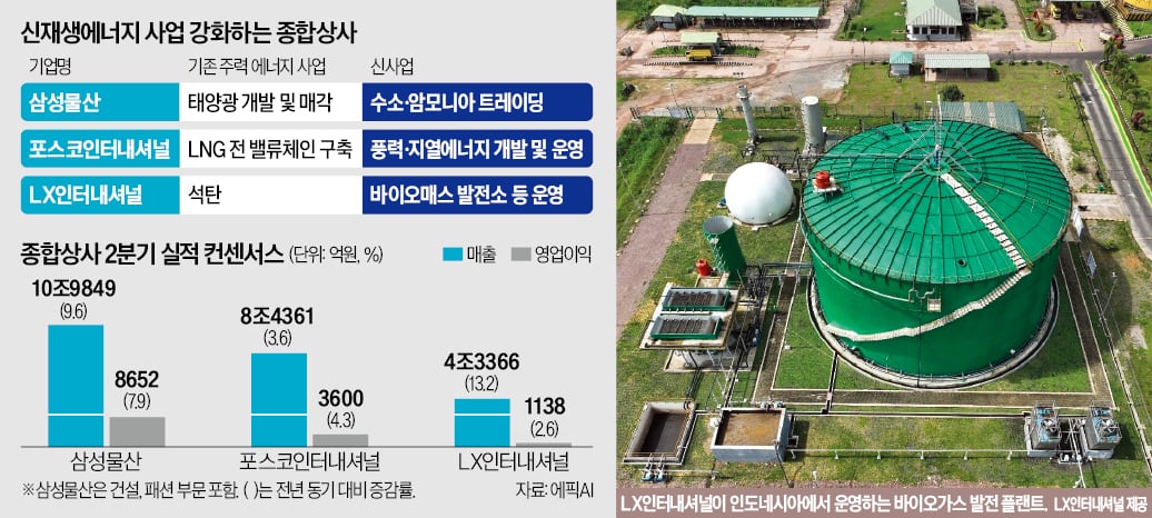 [뉴스] 에너지 기업으로 변신하는 종합상사