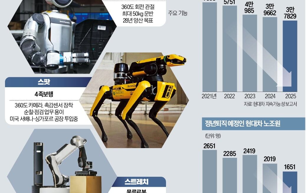 [뉴스] 로봇에 야근 뺏길라…현대차, 60년 만에 시급제 폐지