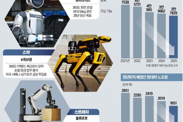 [뉴스] 로봇에 야근 뺏길라…현대차, 60년 만에 시급제 폐지