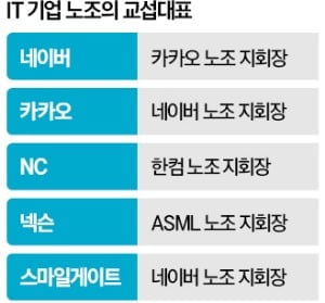 [뉴스] 카카오 노사협상안, 최종승인은 네이버 노조