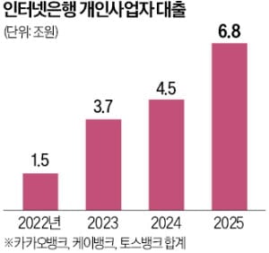 [뉴스] 대출심사·채무상담·담보점검…인터넷銀도 고객 직접 만난다