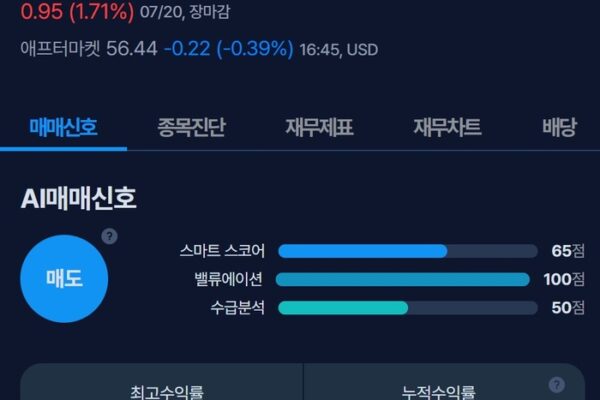 [뉴스] [MK시그널] 버튜 파이낸셜 매도신호 포착, 수익률 58.3% 달성
