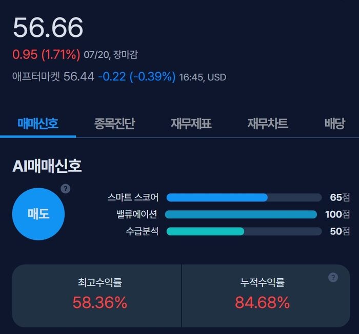 [뉴스] [MK시그널] 버튜 파이낸셜 매도신호 포착, 수익률 58.3% 달성