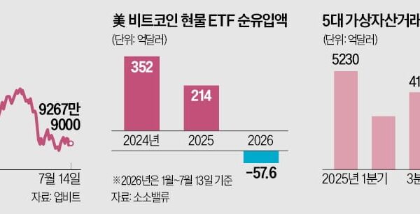[뉴스] 국내에도 비트코인 현물 ETF 나온다
