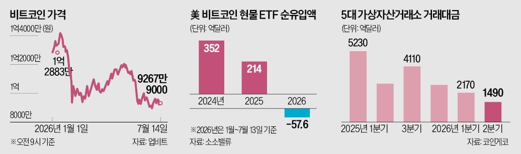 [뉴스] 국내에도 비트코인 현물 ETF 나온다