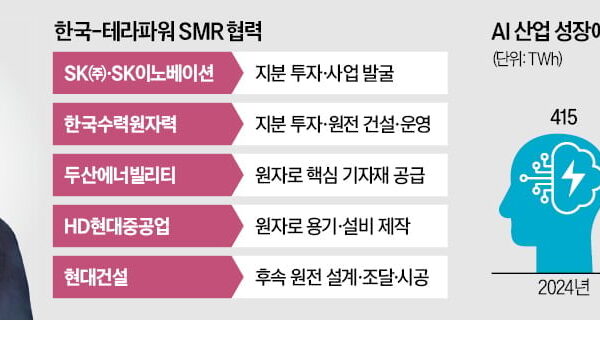 [뉴스] 빌 게이츠 방한…韓·美 SMR 동맹 강화한다