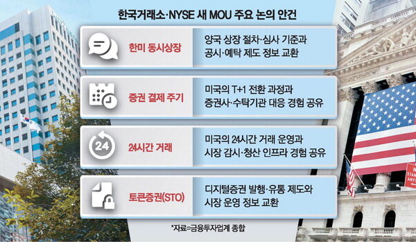 [뉴스] 美기업 코스닥 동시상장 … 韓증시 글로벌화 발판 될듯