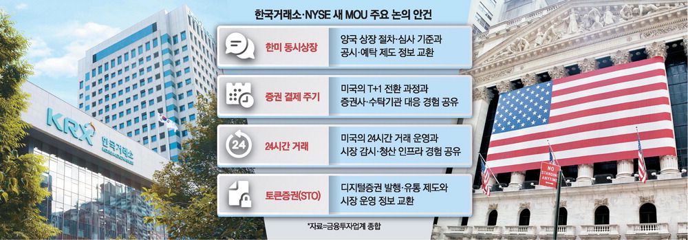 [뉴스] 美기업 코스닥 동시상장 … 韓증시 글로벌화 발판 될듯