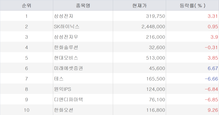 [뉴스] 높아지는 2분기 실적 기대감…발표 하루 앞둔 삼성전자 주목 [주식 초고수는 지금]