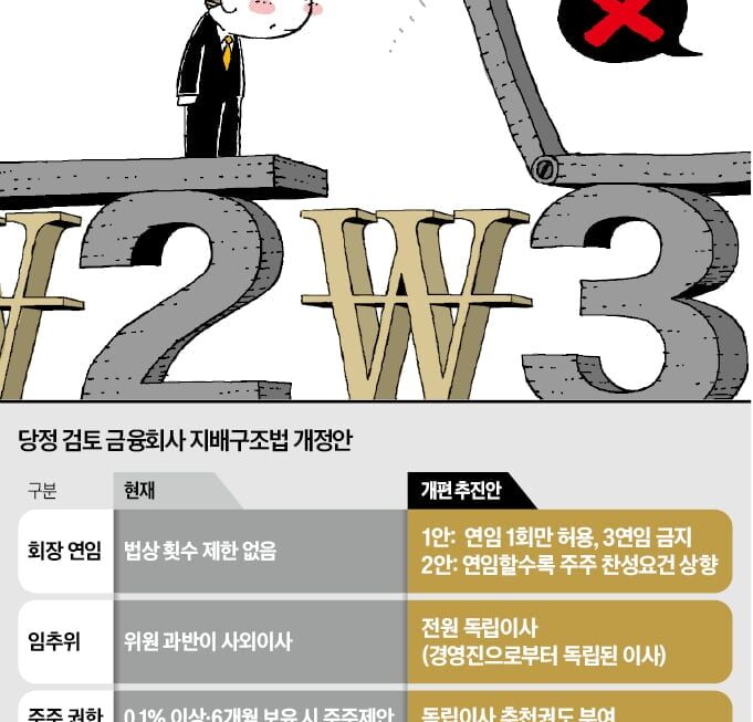 [뉴스] 금융지주 회장 3연임 법으로 막는다…셀프 연임 차단