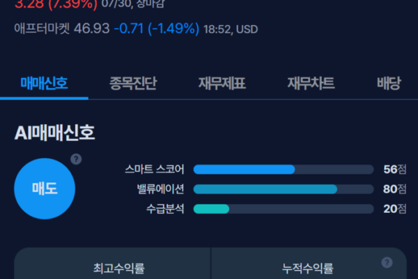 [뉴스] [MK시그널] 이리듐 커뮤니케이션 매도신호 포착, 수익률 140% 달성